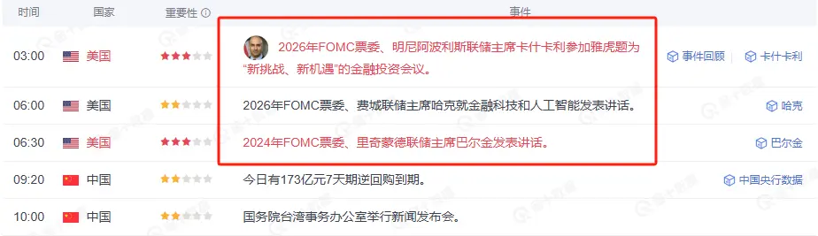 今夜凌晨 3 点 FOMC 发表讲话,通胀数据将决定比特币回调幅度